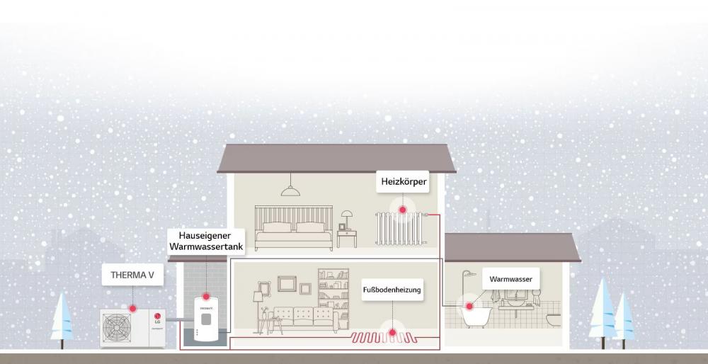 LG Inverter Luft Wasser Wärmepumpe Therma V R32 Monobloc S 5,5 kW LG Inverter Luft Wasser Wärmepumpe Therma V R32 Monobloc S 5,5 kW