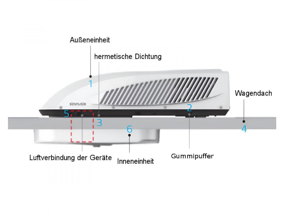 SINCLAIR ASV-35BS Dachklimaanlage Wohnmobil Wohnwagen Camper Tiny House 3,6 kW SINCLAIR ASV-35BS Dachklimaanlage Wohnmobil Wohnwagen Camper Tiny House 3,6 kW