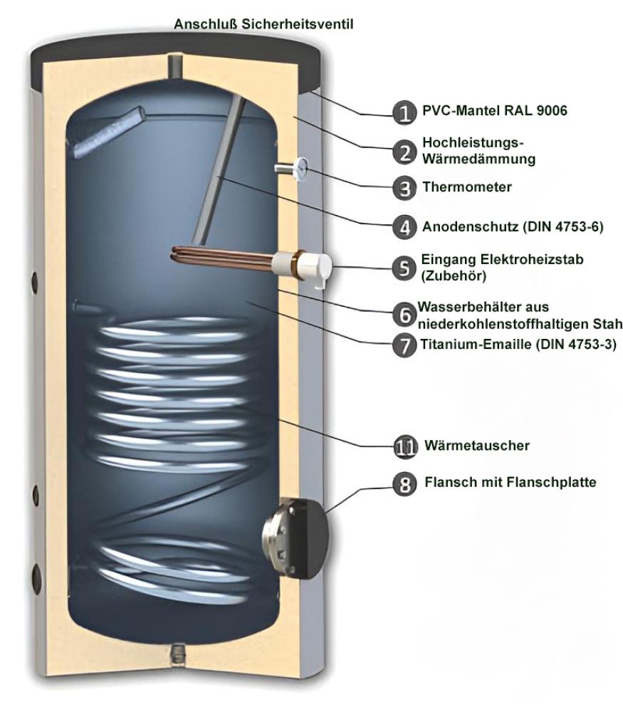 BURNIT Brauchwasserspeicher 150-1500 L mit Isolierung <br>(Variante: 150 Liter) BURNIT Brauchwasserspeicher 150-1500 L mit Isolierung <br>(Variante: 150 Liter)