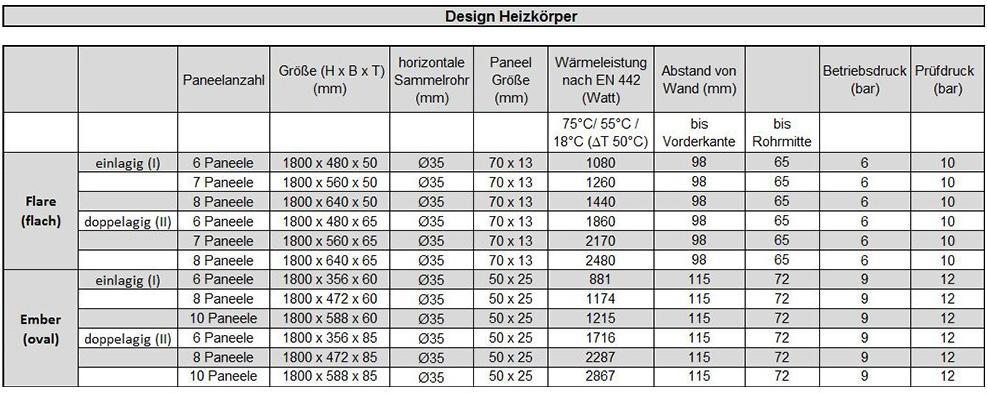 Deluxe Design Heizkörper Ember doppellagig anthrazit 1800 x 472 x 85 (8 Paneele) Deluxe Design Heizkörper Ember doppellagig anthrazit 1800 x 472 x 85 (8 Paneele)